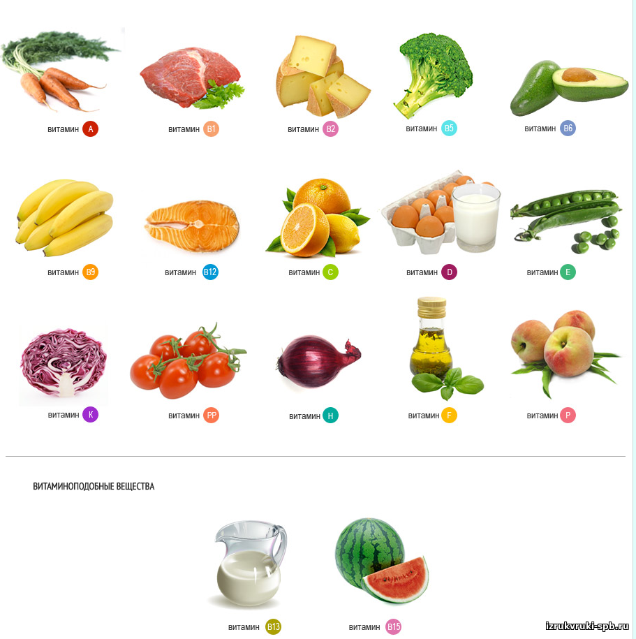 Картинки продуктов с витамином с. Витамин д во фруктах таблица. Витамин б12 в овощах и фруктах таблица. Витамин а где содержится в продуктах для детей. В каких овощах и фруктах содержится витамин b.